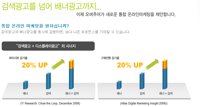 키워드 검색광고, 인터넷 광고대행사, 인터넷에 광고하기, 포털사이트에 광고하기 - 오버추어