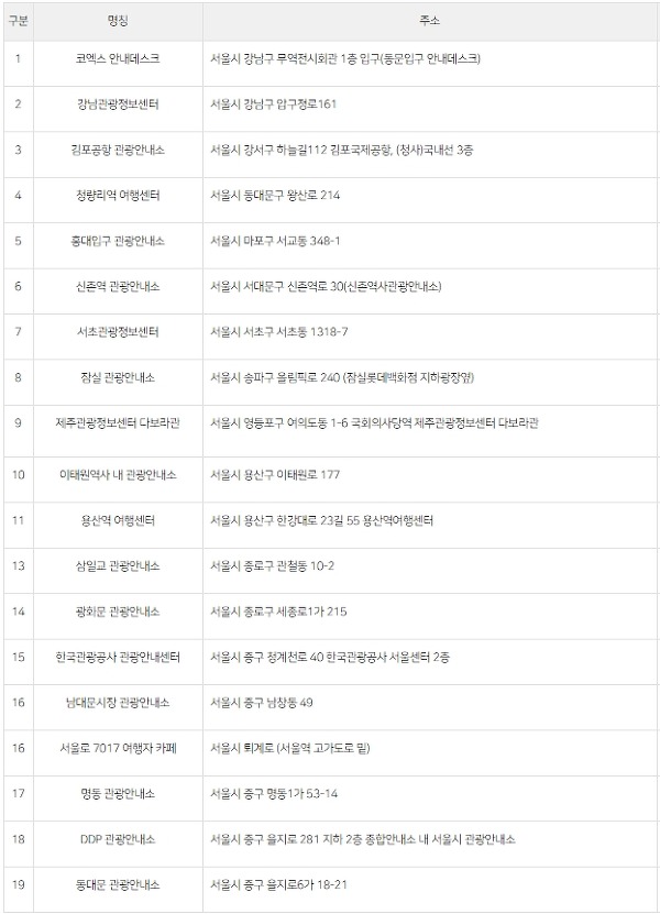 최신 스마트폰 - 제주도 관광지도 출력은 여기! 2017년 버전 받아가세요